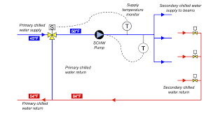 active chilled beam systems