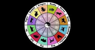 12 Animal Signs Of The Zodiac Chinese Zodiac Goway