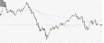 Oil Technical Analysis Wti Drops To 2 Day Lows As Kuwait