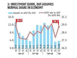 Explained In Charts Indias Economic Troubles Rediff Com