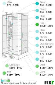 fixr com cost to repair shower