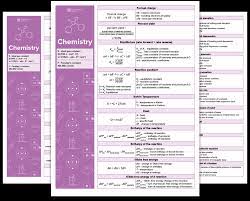 Chemistry Formulas Sheet Blueprint Prep