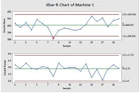 Difference Between X Bar And R Chart And How They Are Used Rop