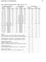 air force fitness standards males 30