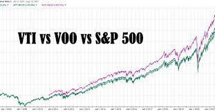 total stock market etfs compared