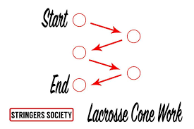 cone and ladder footwork drills to get