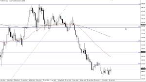 Gbp Jpy Technical Analysis For July 01 2019 By Fxempire