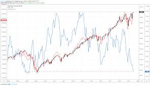 Does The Russell 2000 To S P 500 Ratio Suggest A Coming