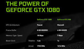 Gtx 1080 Officially Announced Price And Performance