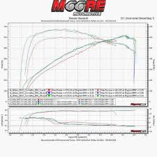 2017 Z06 Dyno Results Intake Lower Pulley Tune Thoughts