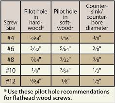 Combination Pilot Hole And Countersink Counterbore Pilot Bit