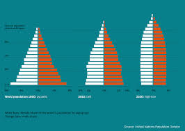 Chart From Pyramids To Skyscrapers Statista