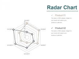 Radar Chart Ppt Powerpoint Presentation Infographic Template