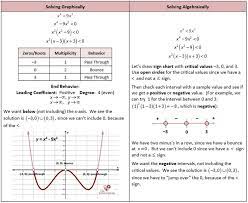 Graphing Linear Equations Polynomials