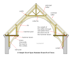 hammer beam truss