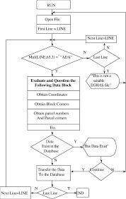 Flow Chart Of The Program Cft For Eghas Data Download
