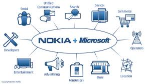 Strategic Business Plan Of Nokia This Strategic Report