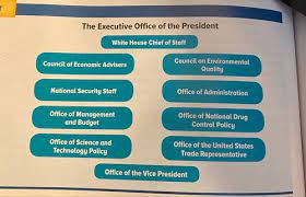 executive office of the president
