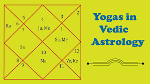 13 important yogas in vedic astrology