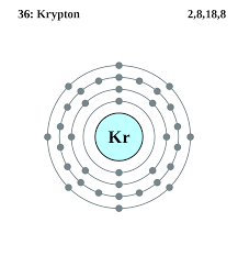 Krypton atoms have 36 electrons and the shell structure is 2.8.18.8. File Electron Shell 036 Krypton Svg Wikimedia Commons