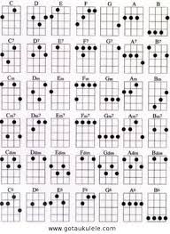 Baritone Ukulele Chords I Will Learn How To Play You For