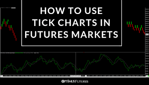 Get all information on the s&p 500 index including historical chart, news and constituents. An Introduction To Tick Charts And How To Trade Them In Futures Markets