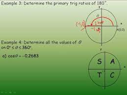 evaluating trig ratios for any angle