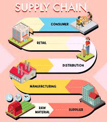 Retail supply chain: BusinessHAB.com