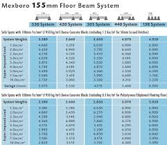 Beam Block Floors 155mm 220mm Mexboro Concrete