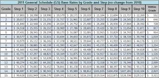 2011 Gs Pay Table Saving To Invest