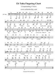 Fingering Chart Compensating 4 Valve Eb Tuba Low Brass