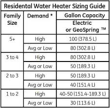 Review Ge Heat Pump Water Heater