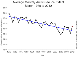 Ice Age Arctic Sea Ice News And Analysis