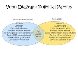 61 Veritable Federalist And Anti Federalist Venn Diagram