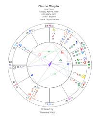 Yasmine Niazi Astrology Charlie Chaplin
