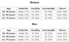 Tanita Body Composition Chart Body Fat Percentage Calculator