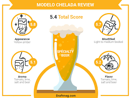 modelo chelada review should you try
