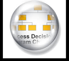 Process Decision Programme Chart Inspirometer Help