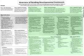 First Steps Reading Developmental Continuum Also Links To