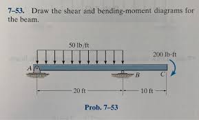 solved 7 53 draw the shear and bending