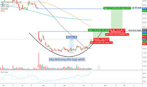 Algn Stock Price And Chart Nasdaq Algn Tradingview