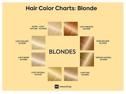 The Only Hair Colour Chart For Indian Skin Tones