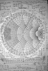 Smith Chart With Notes Amateurradio Physics Mathematics