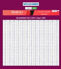 Desawar Record Chart 1967 2015 Desawar Satta Record 1967
