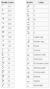 Braille Alphabet That Includes Grammar Symbols Braille