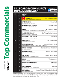 Europes Countdown Tops Billboard Clio Top Commercials