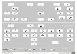 Charts In Colour For Teaching English Pronunciation