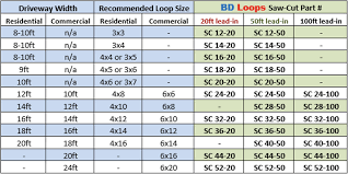 Bd Loops Saw Cut Loops 18 To 52 Ft Loops 20 50 Or 100 Ft Lead In