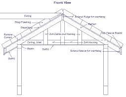 Patio Roof Framing Details Answers To