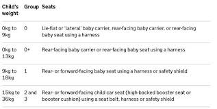 Child Car Seats Laws Change On March 1